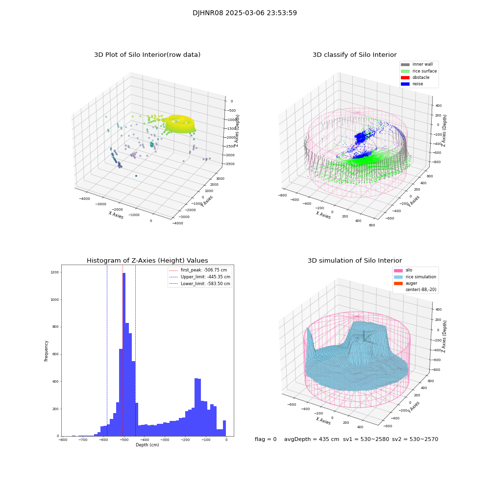 lidar visual vms_img