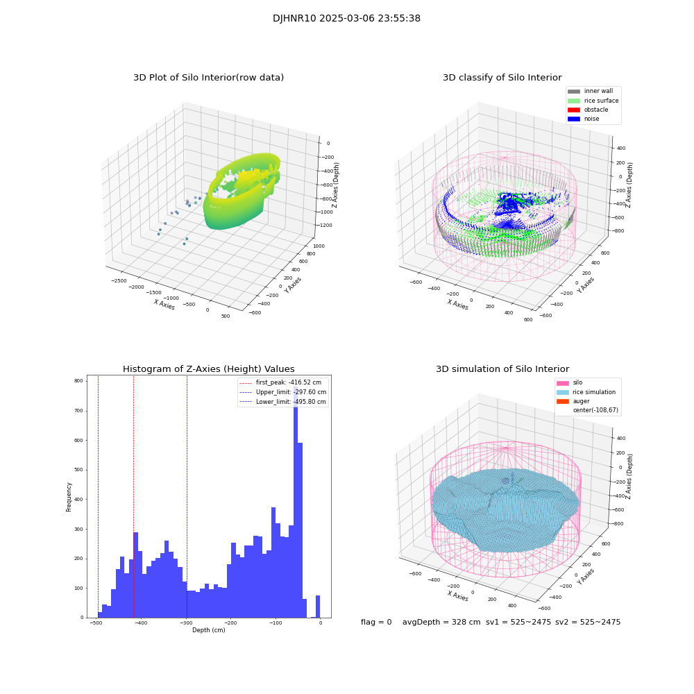 lidar visual vms_img