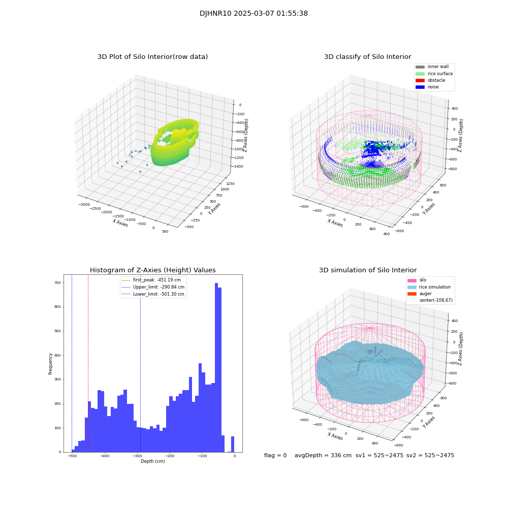lidar visual vms_img