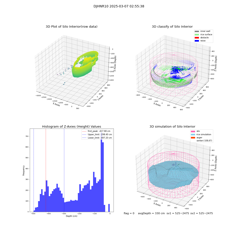 lidar visual vms_img