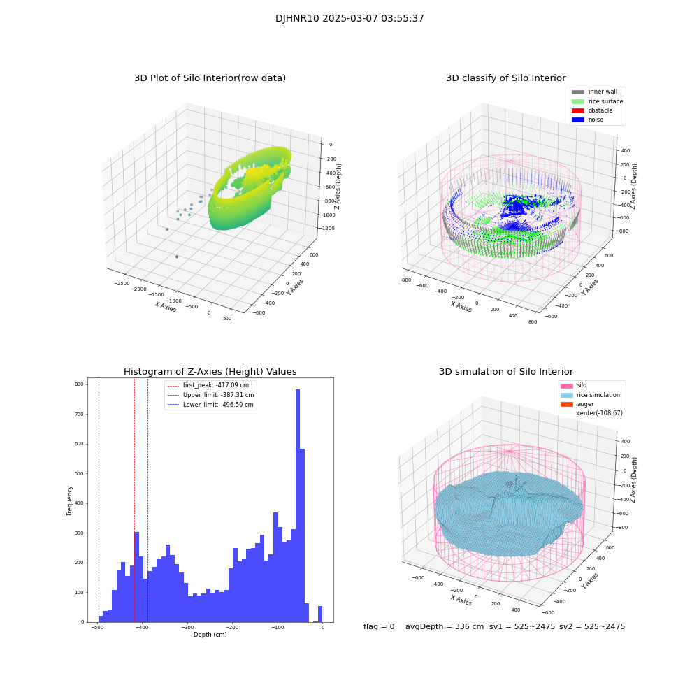 lidar visual vms_img