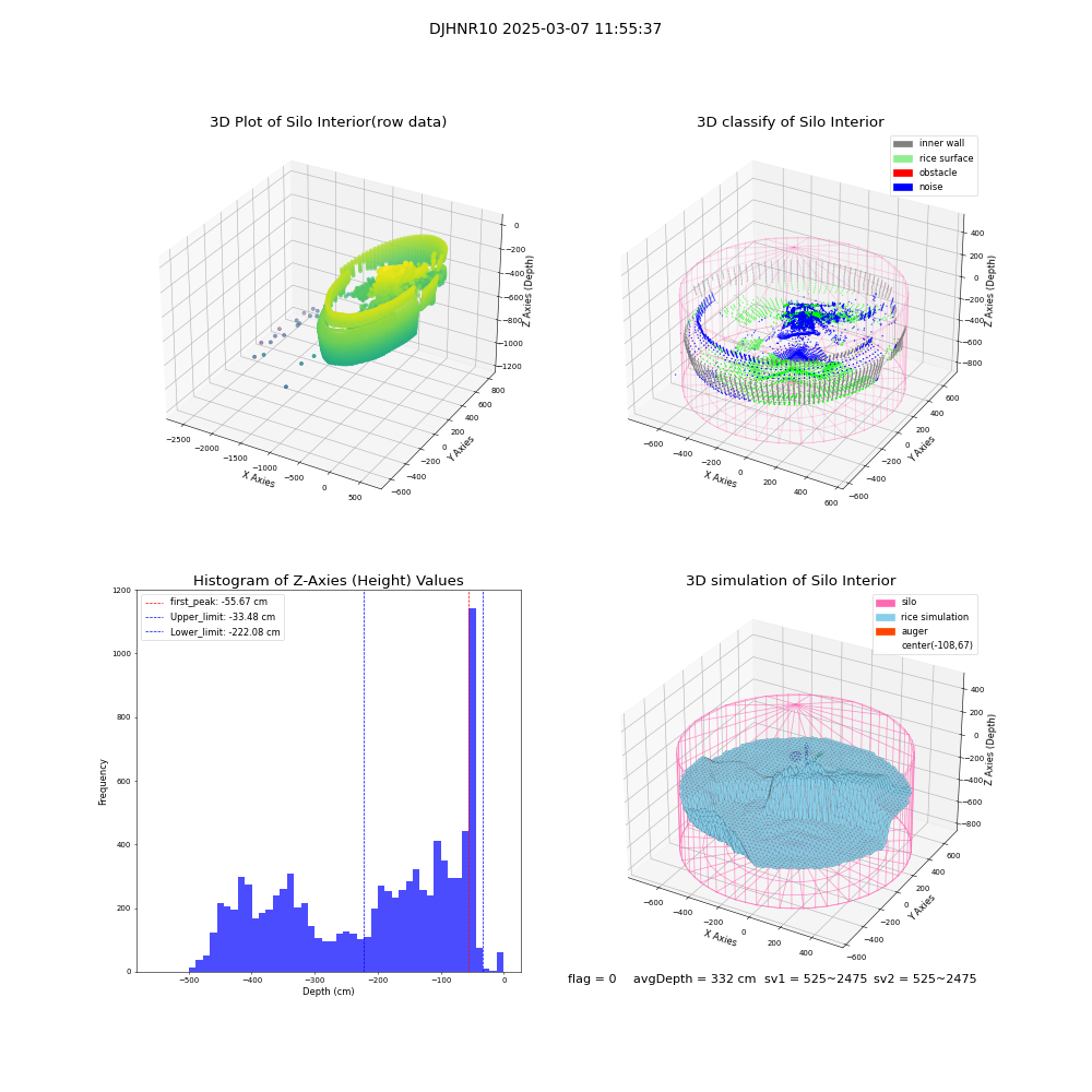lidar visual vms_img