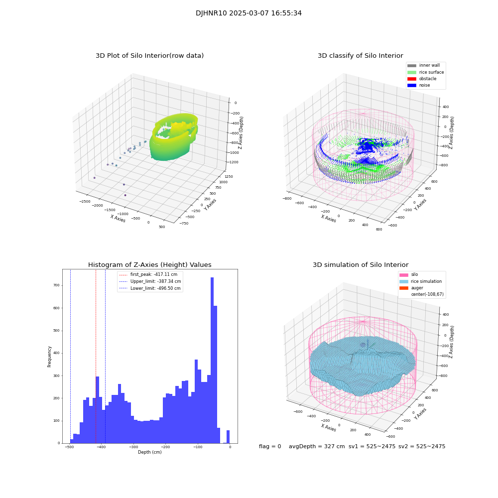 lidar visual vms_img