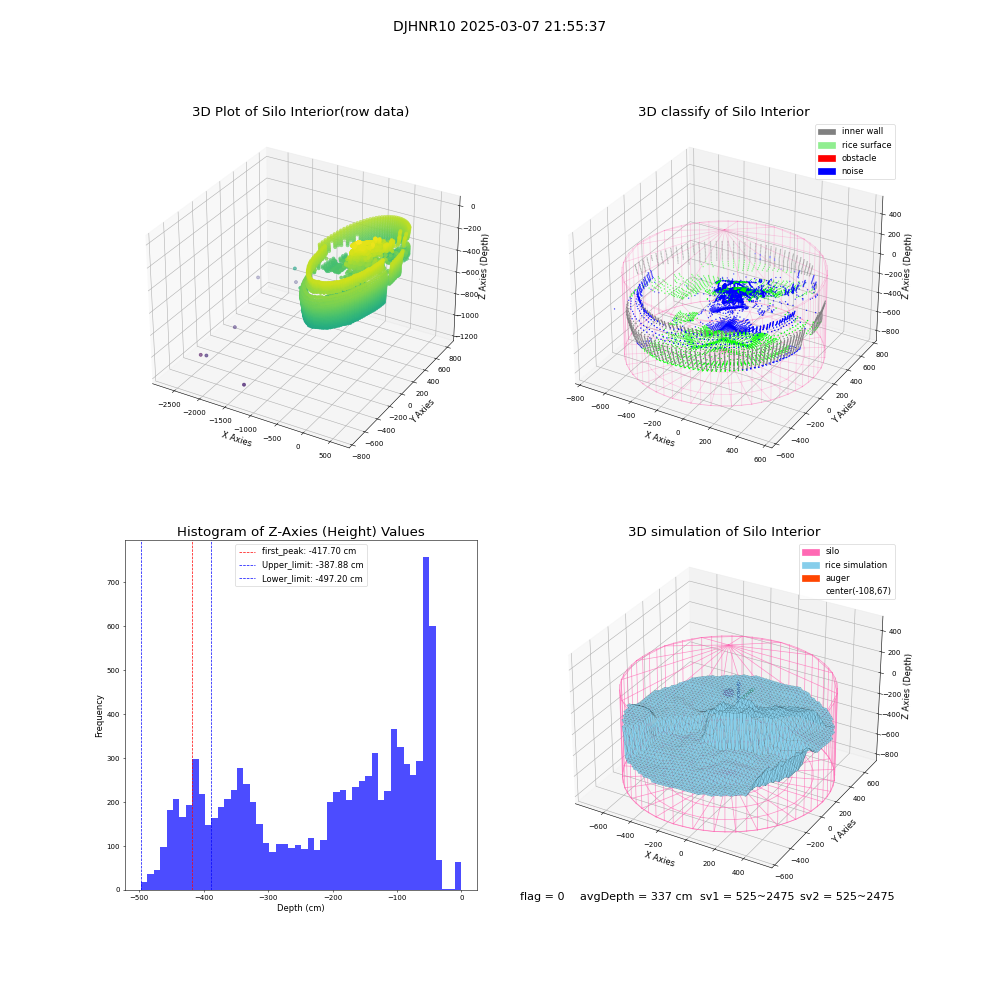 lidar visual vms_img