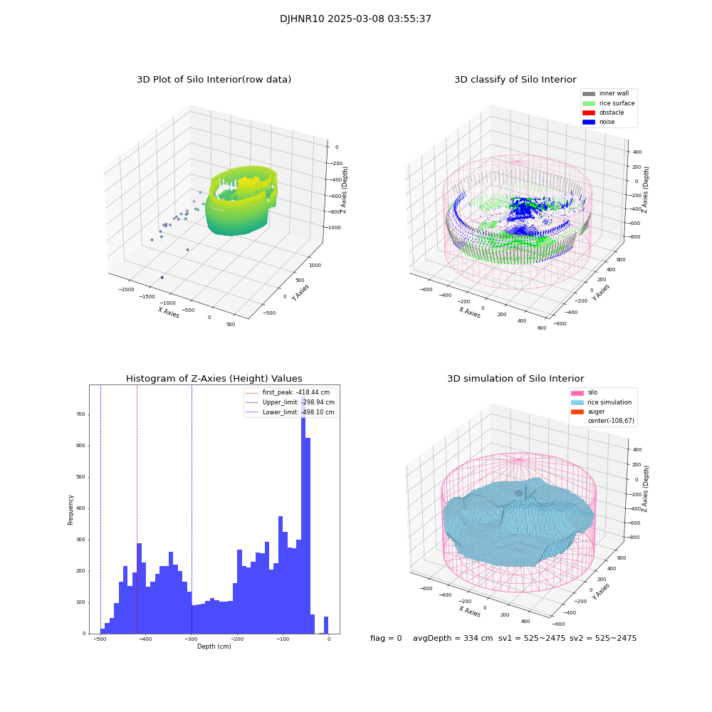 lidar visual vms_img