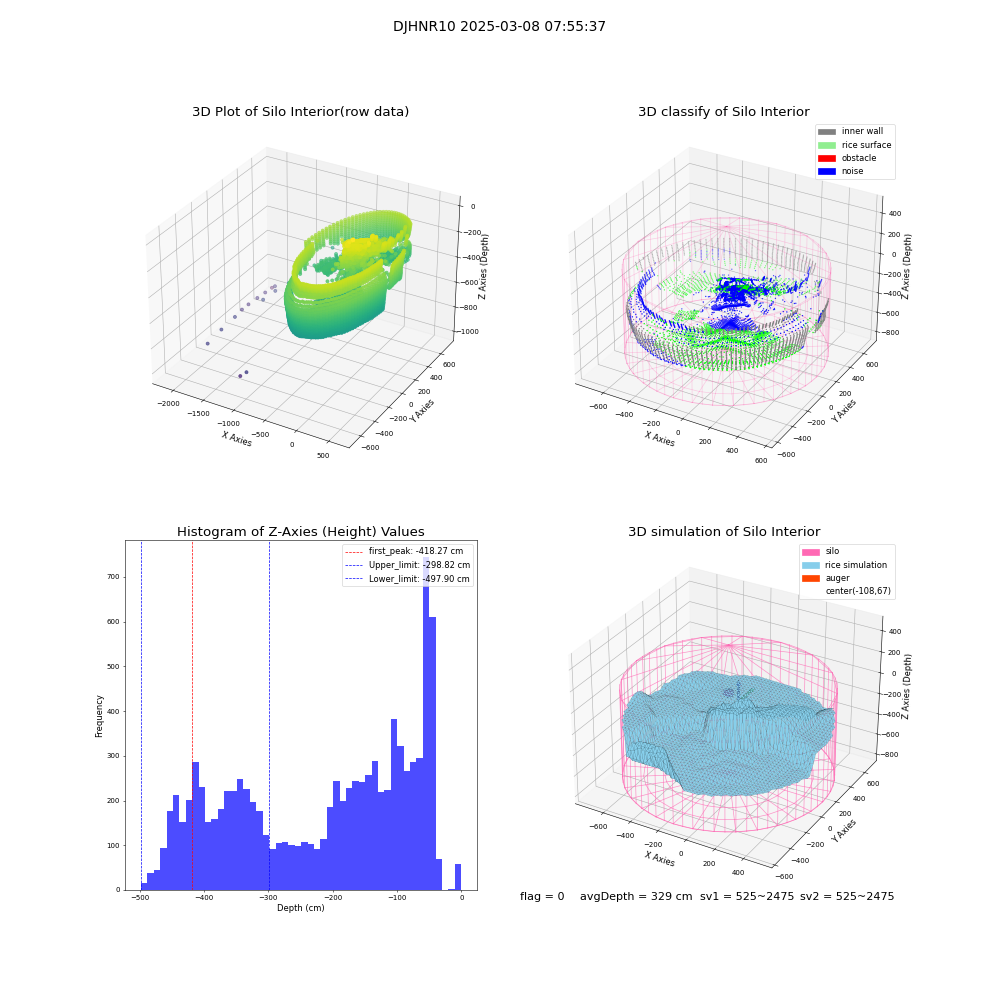 lidar visual vms_img