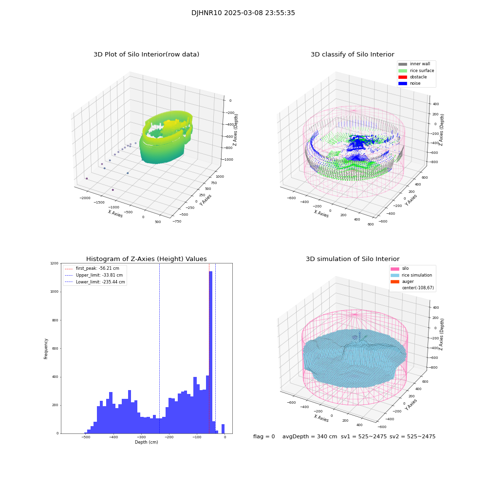 lidar visual vms_img