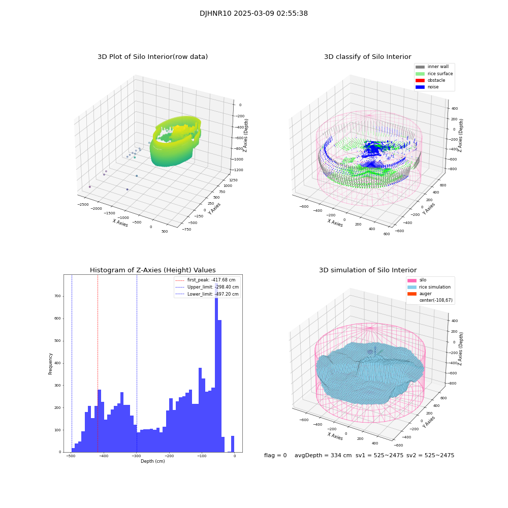 lidar visual vms_img