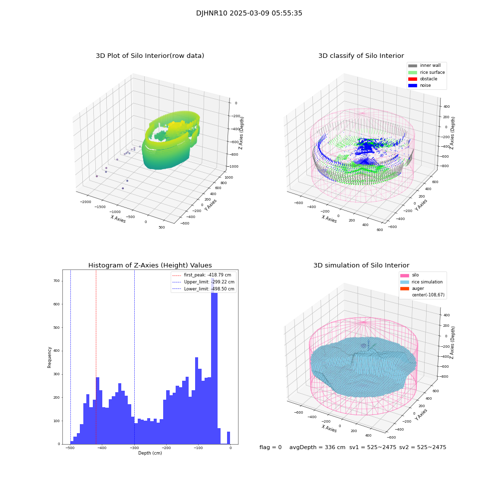 lidar visual vms_img