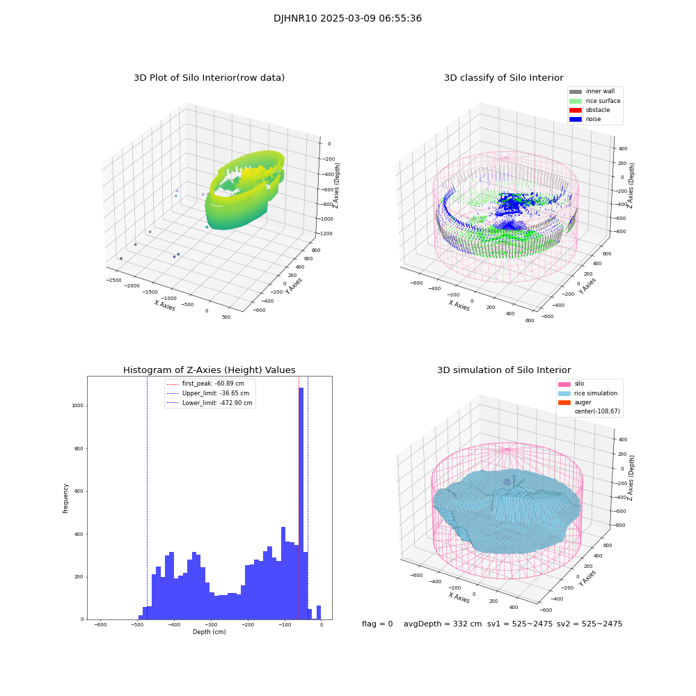 lidar visual vms_img