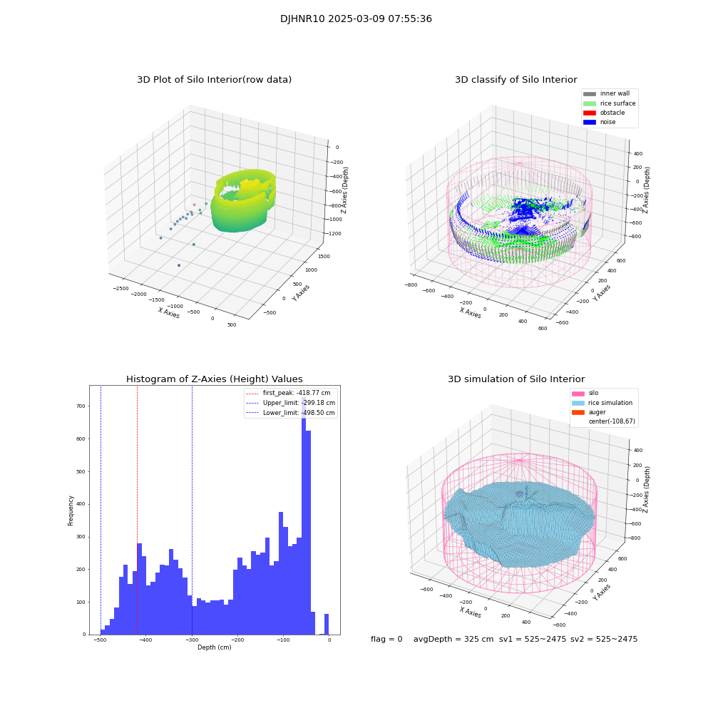 lidar visual vms_img