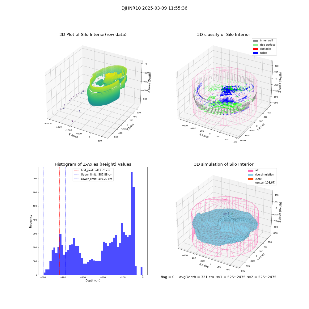 lidar visual vms_img