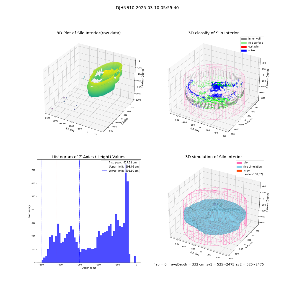 lidar visual vms_img
