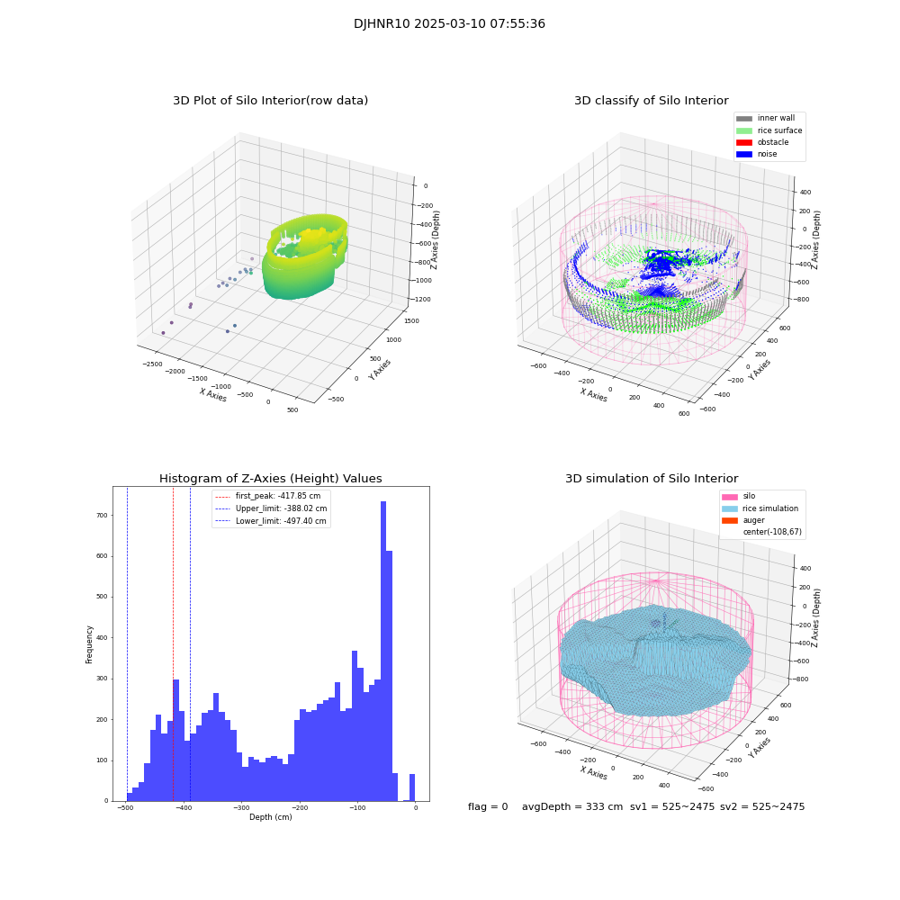 lidar visual vms_img