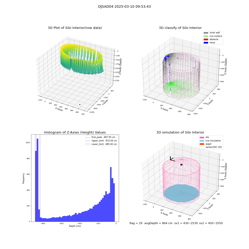 lidar visual vms_img