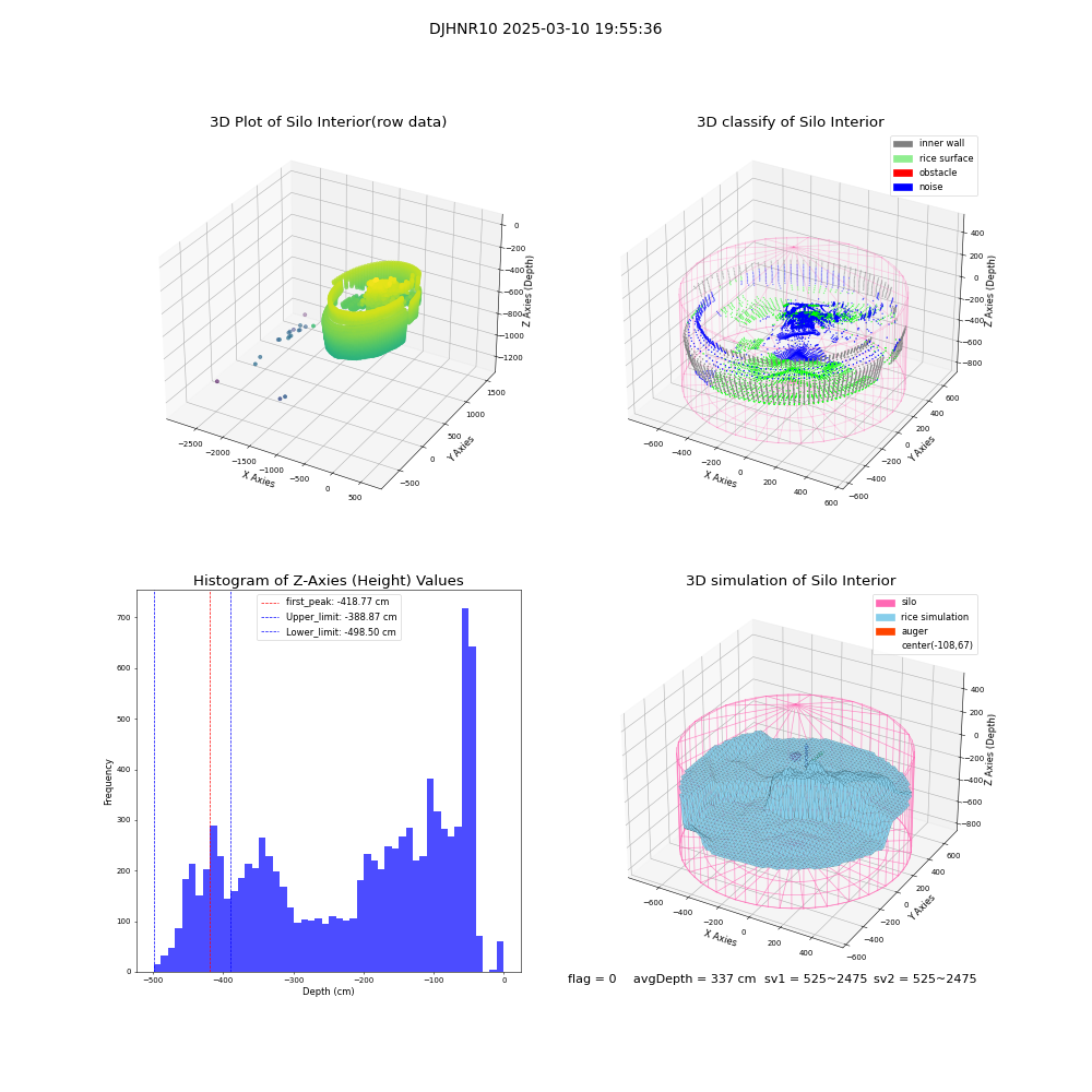 lidar visual vms_img