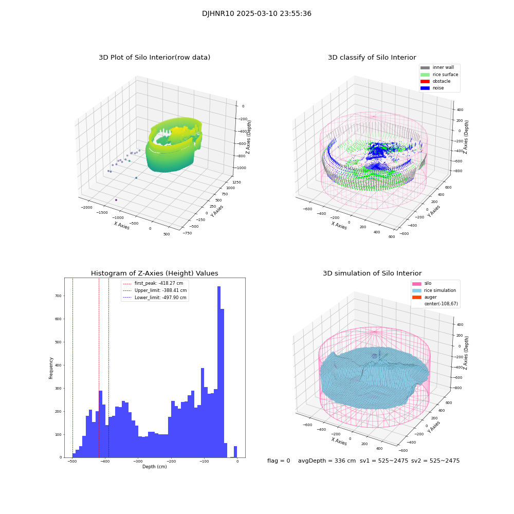 lidar visual vms_img
