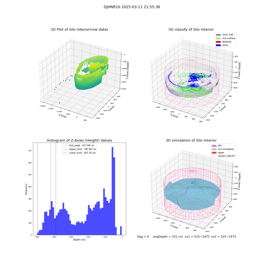 lidar visual vms_img