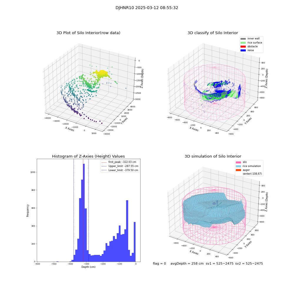 lidar visual vms_img