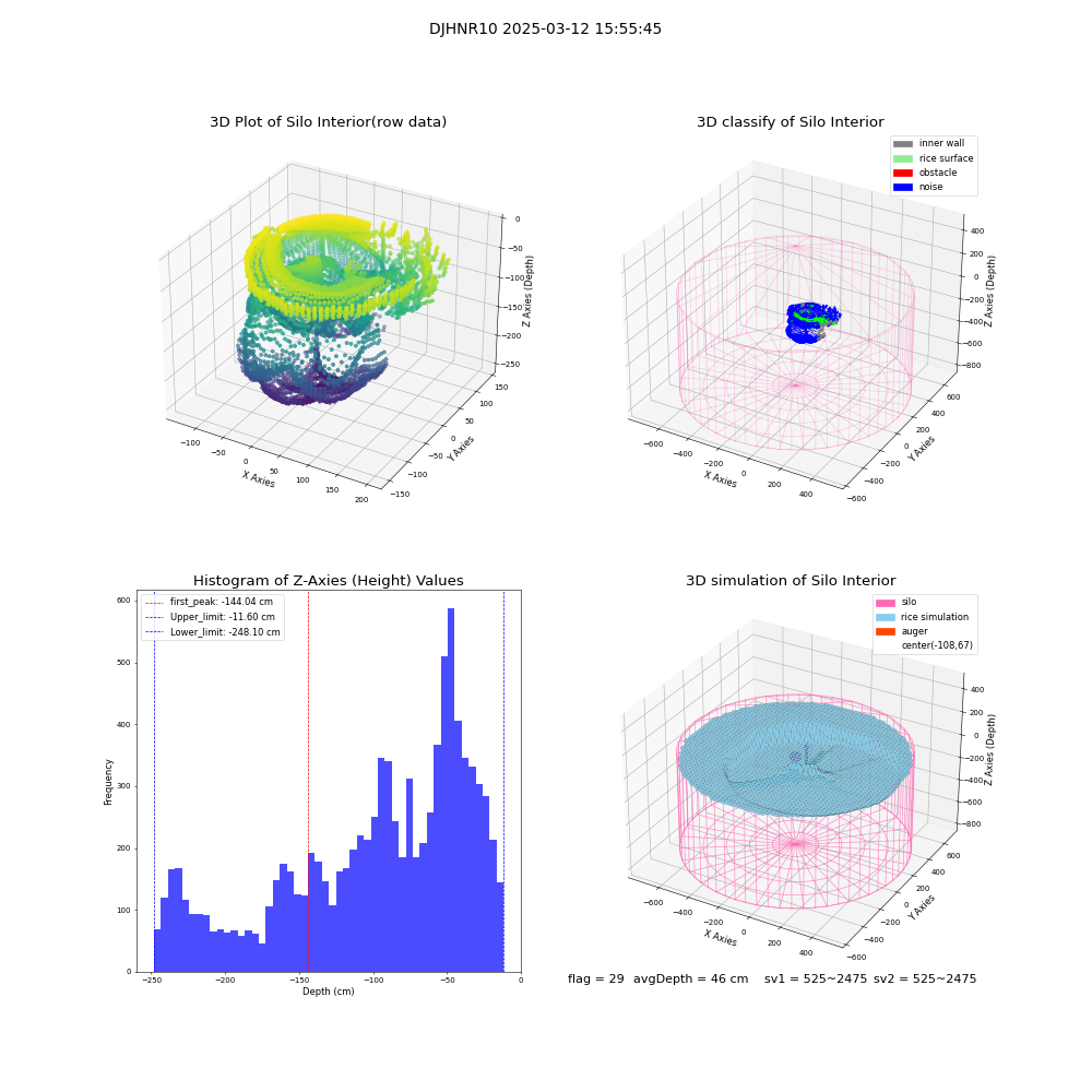 lidar visual vms_img