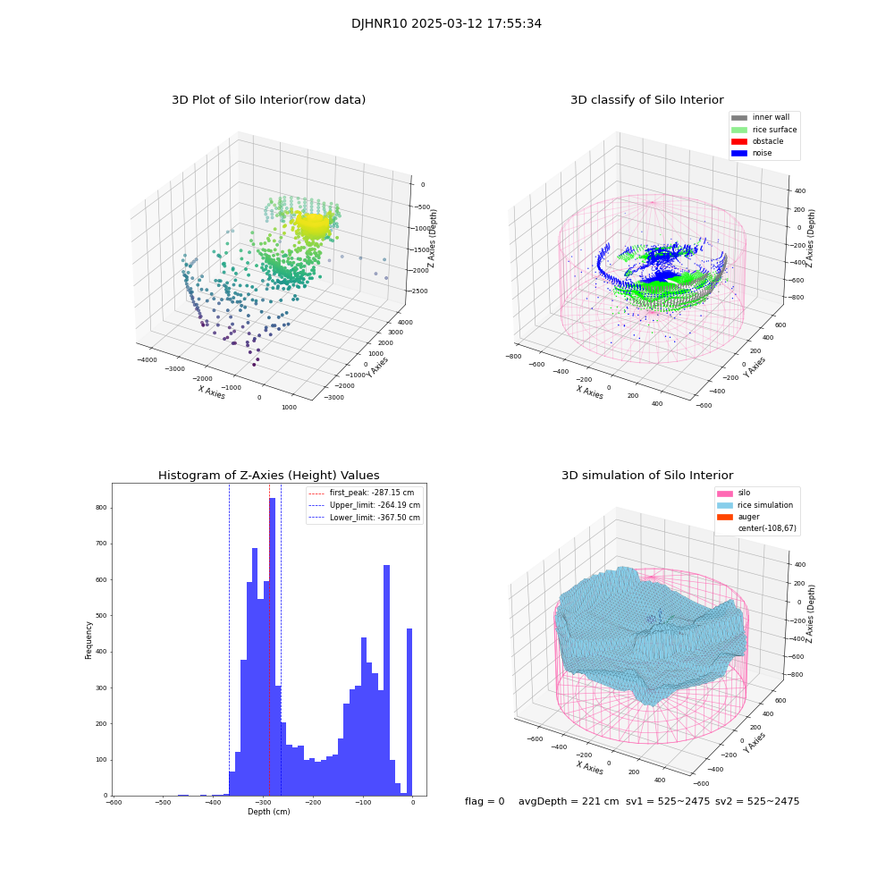 lidar visual vms_img