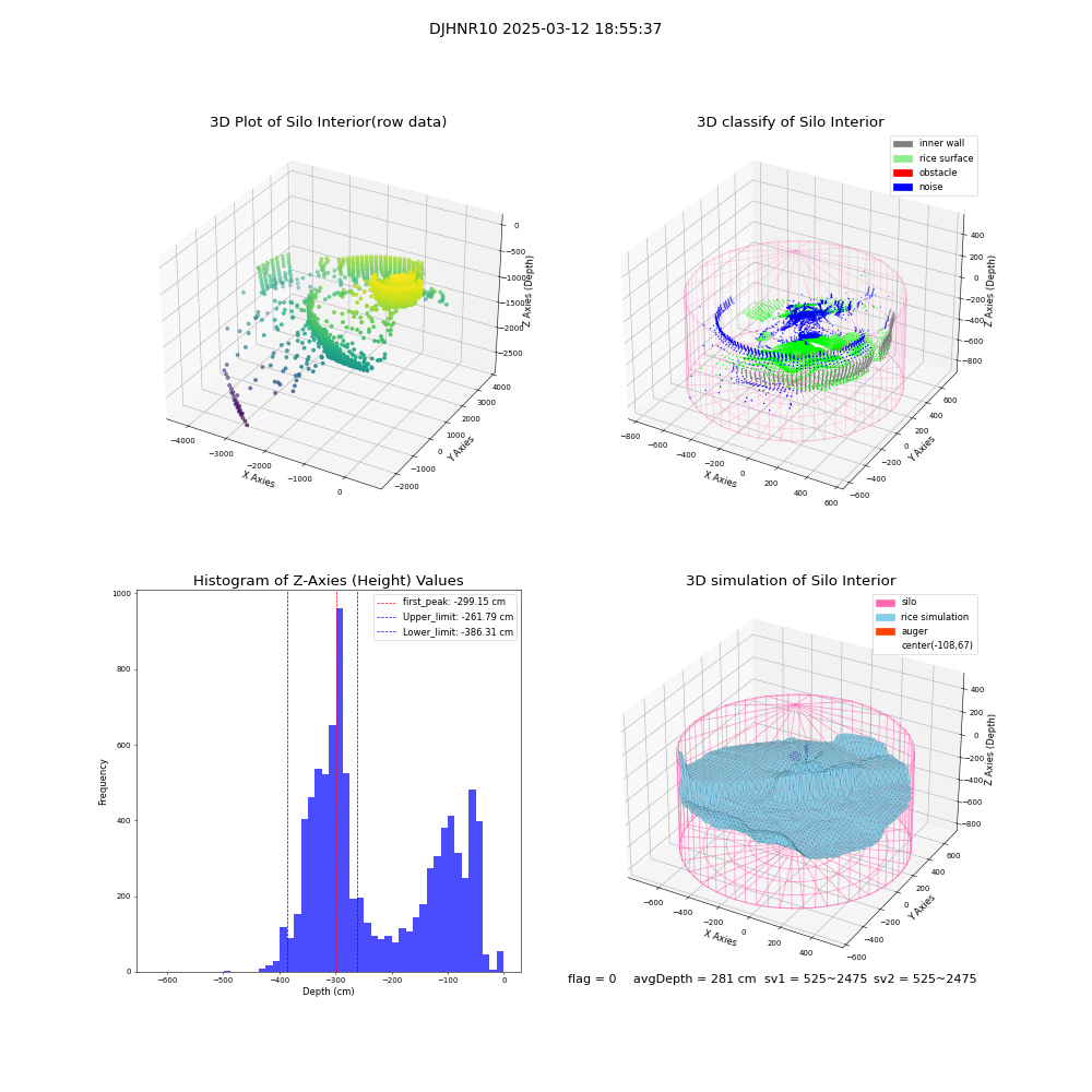lidar visual vms_img