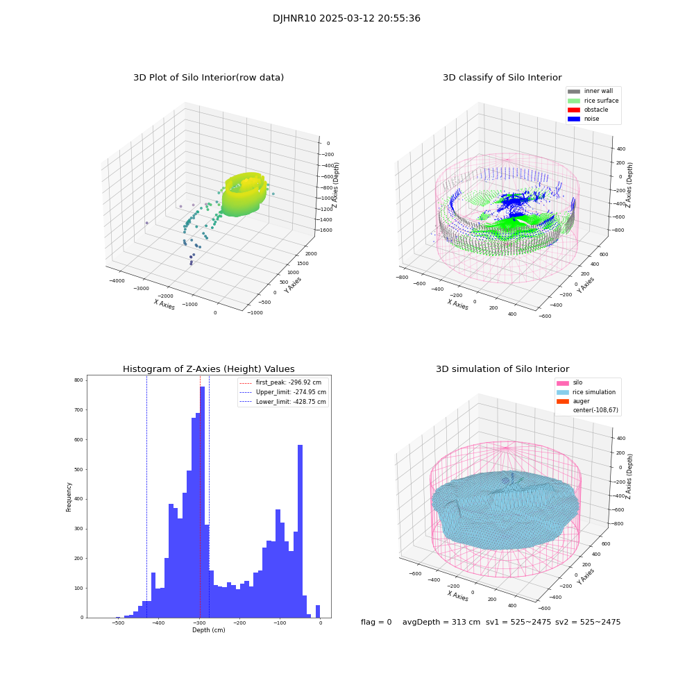 lidar visual vms_img