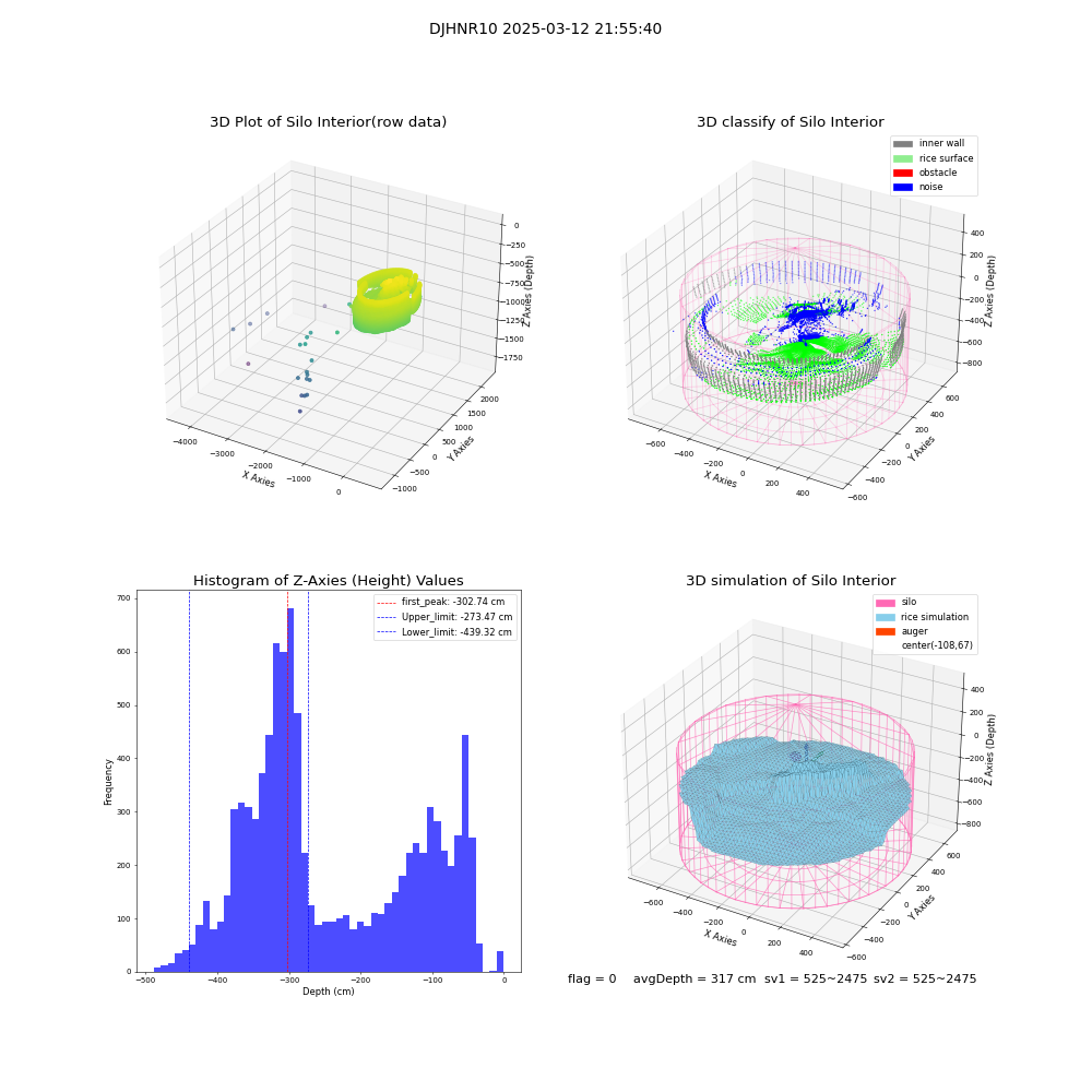 lidar visual vms_img