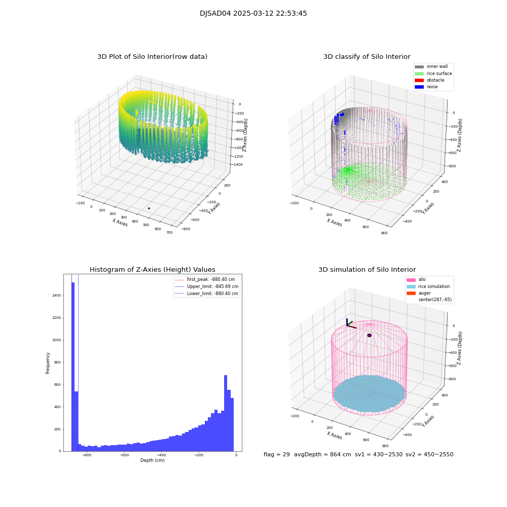 lidar visual vms_img