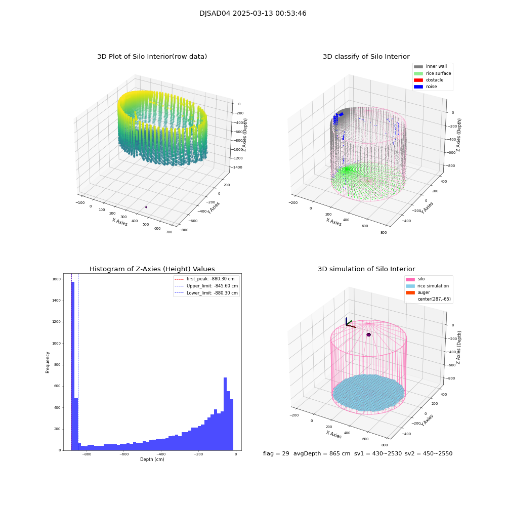 lidar visual vms_img