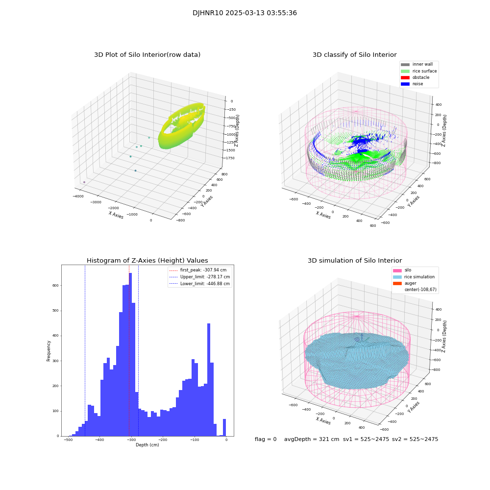 lidar visual vms_img