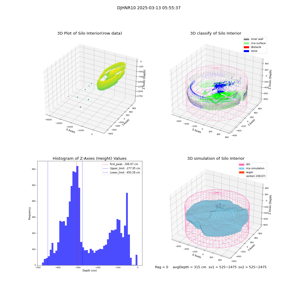 lidar visual vms_img