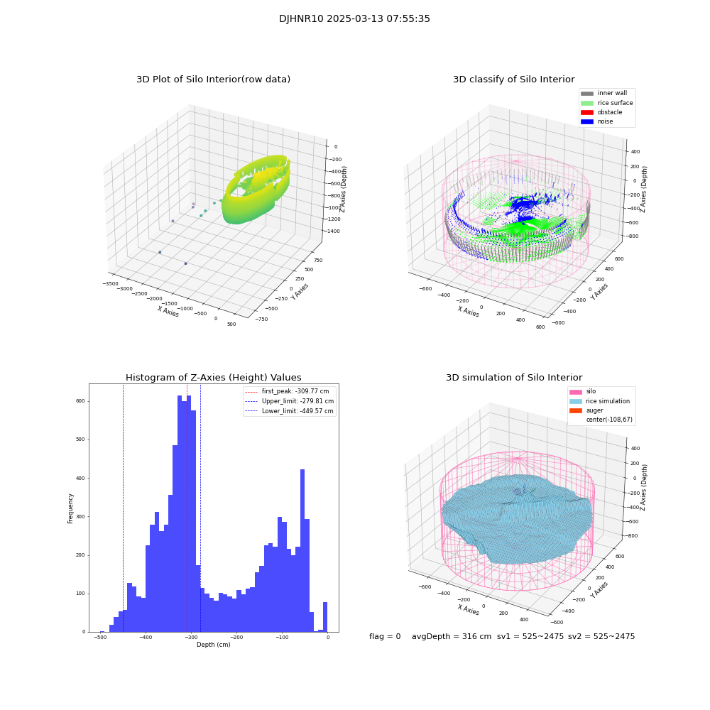 lidar visual vms_img