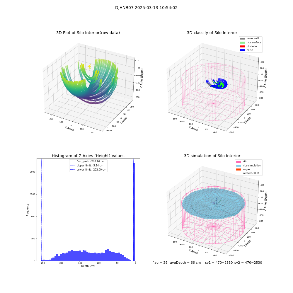 lidar visual vms_img