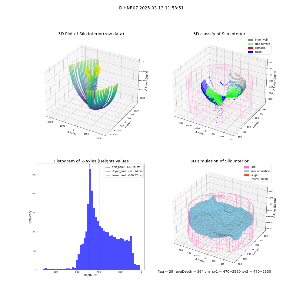 lidar visual vms_img