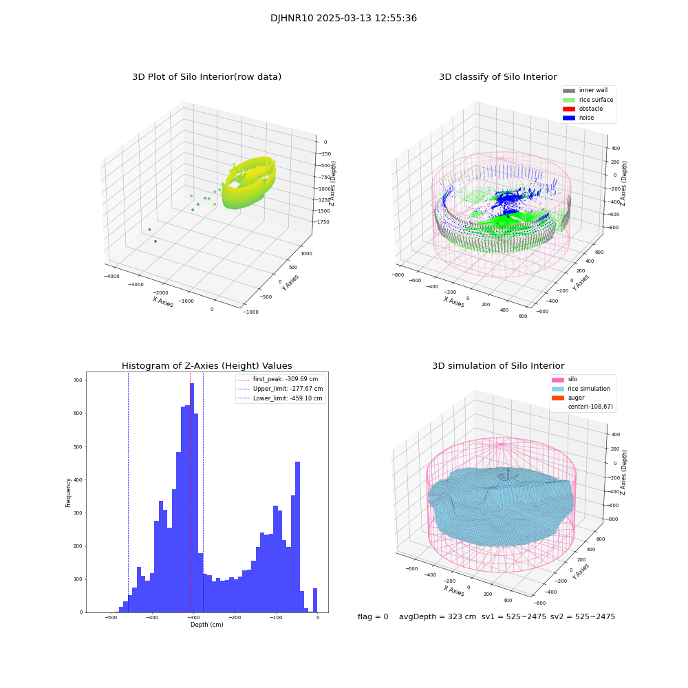 lidar visual vms_img