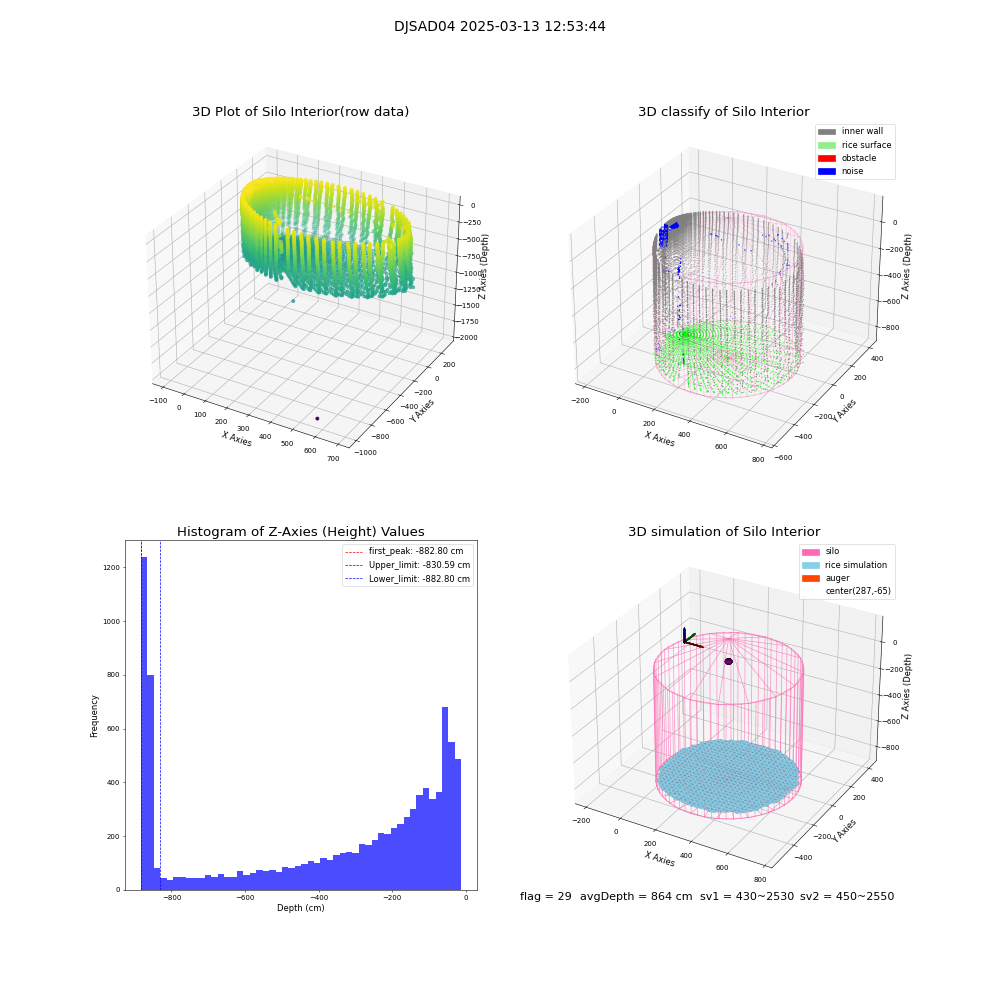 lidar visual vms_img