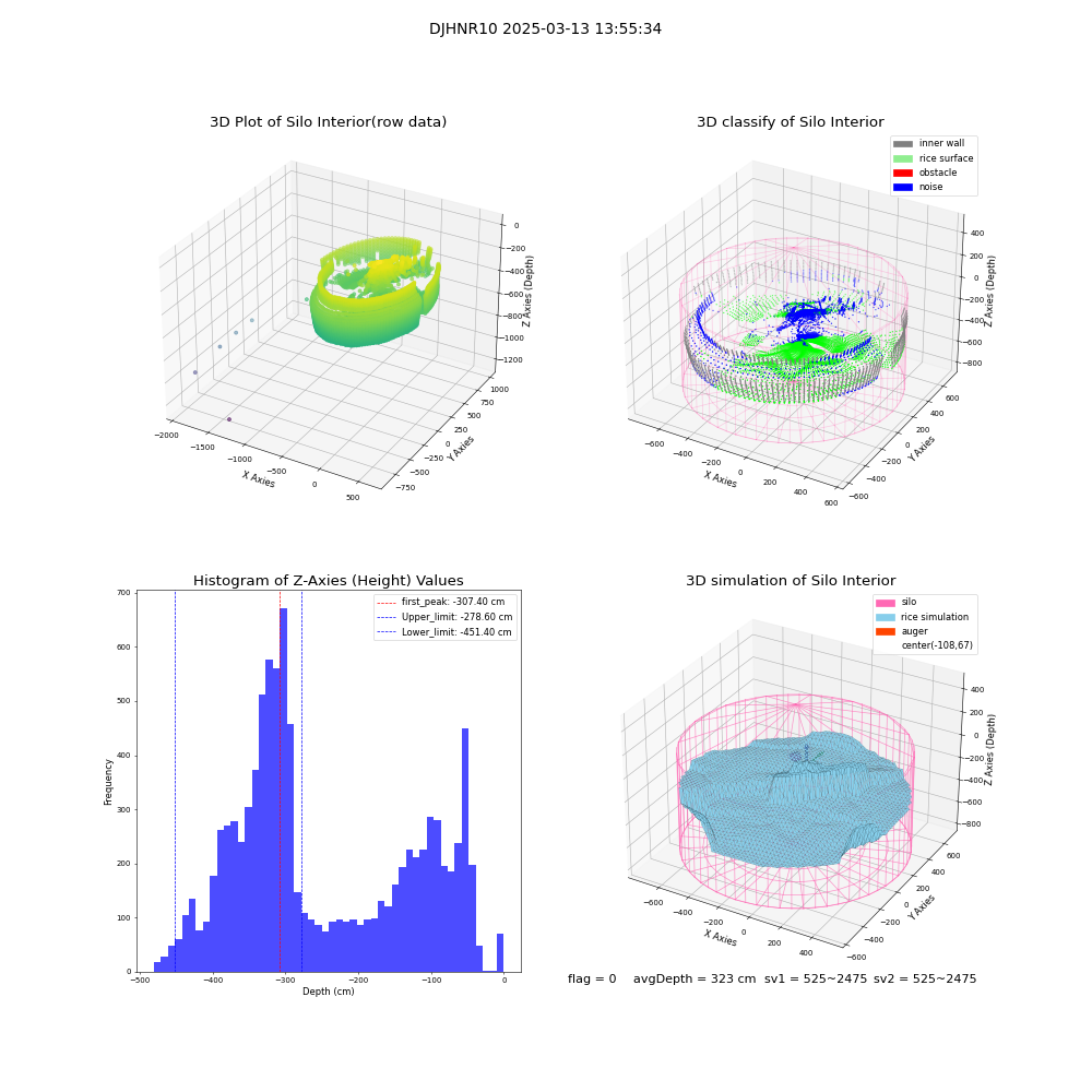 lidar visual vms_img