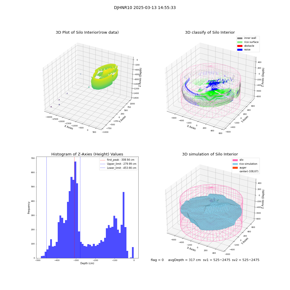 lidar visual vms_img