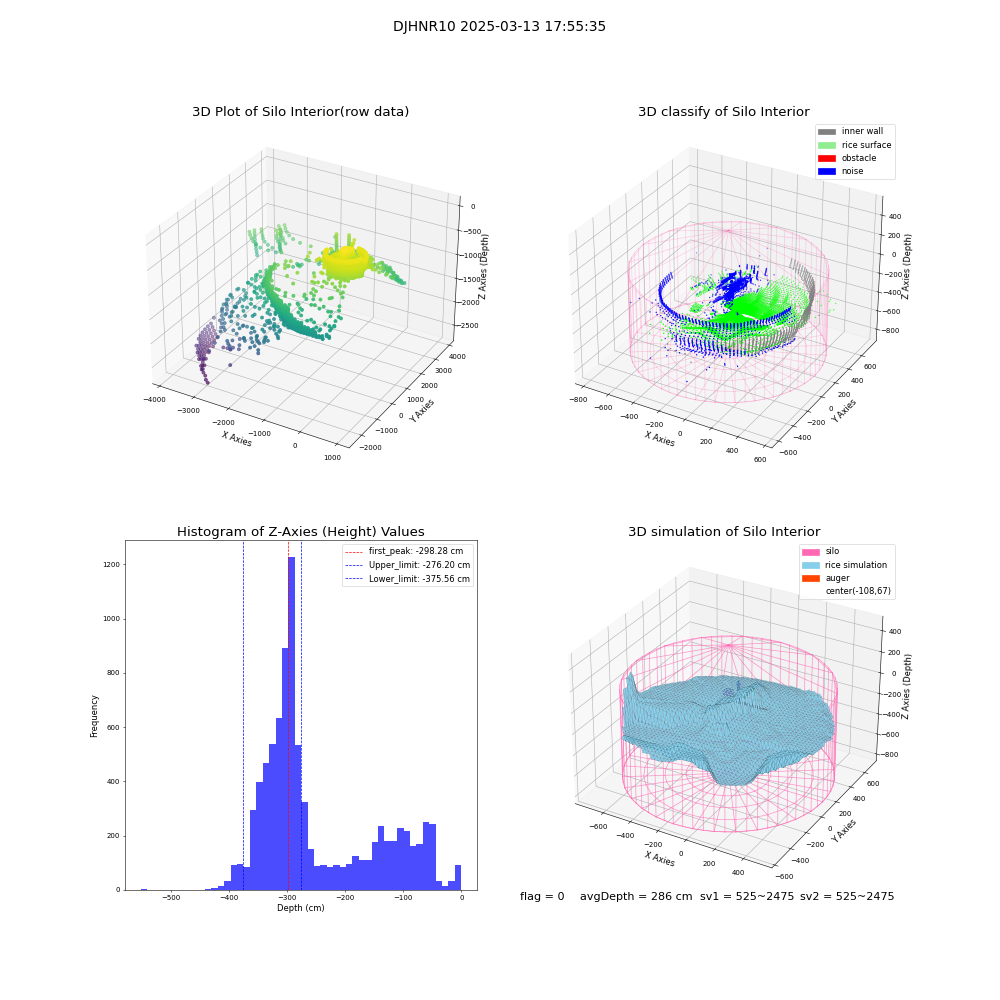 lidar visual vms_img