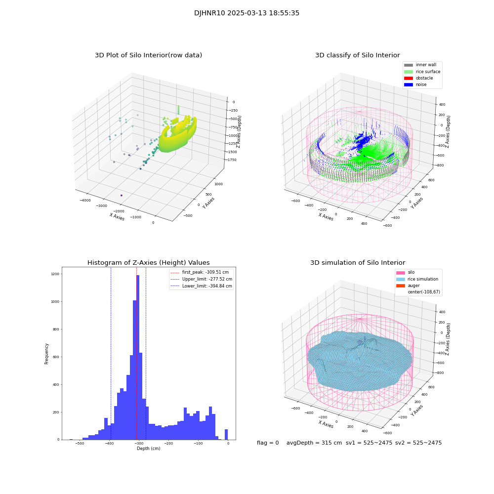 lidar visual vms_img