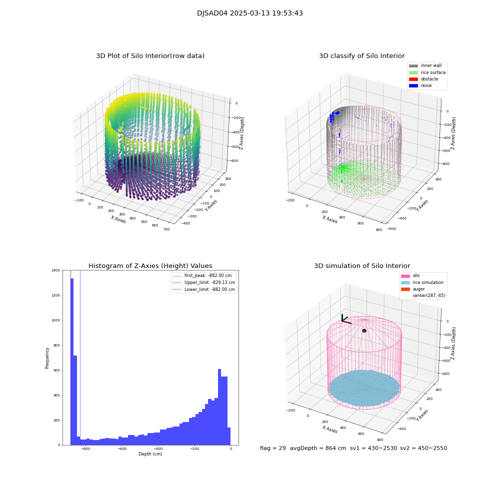 lidar visual vms_img