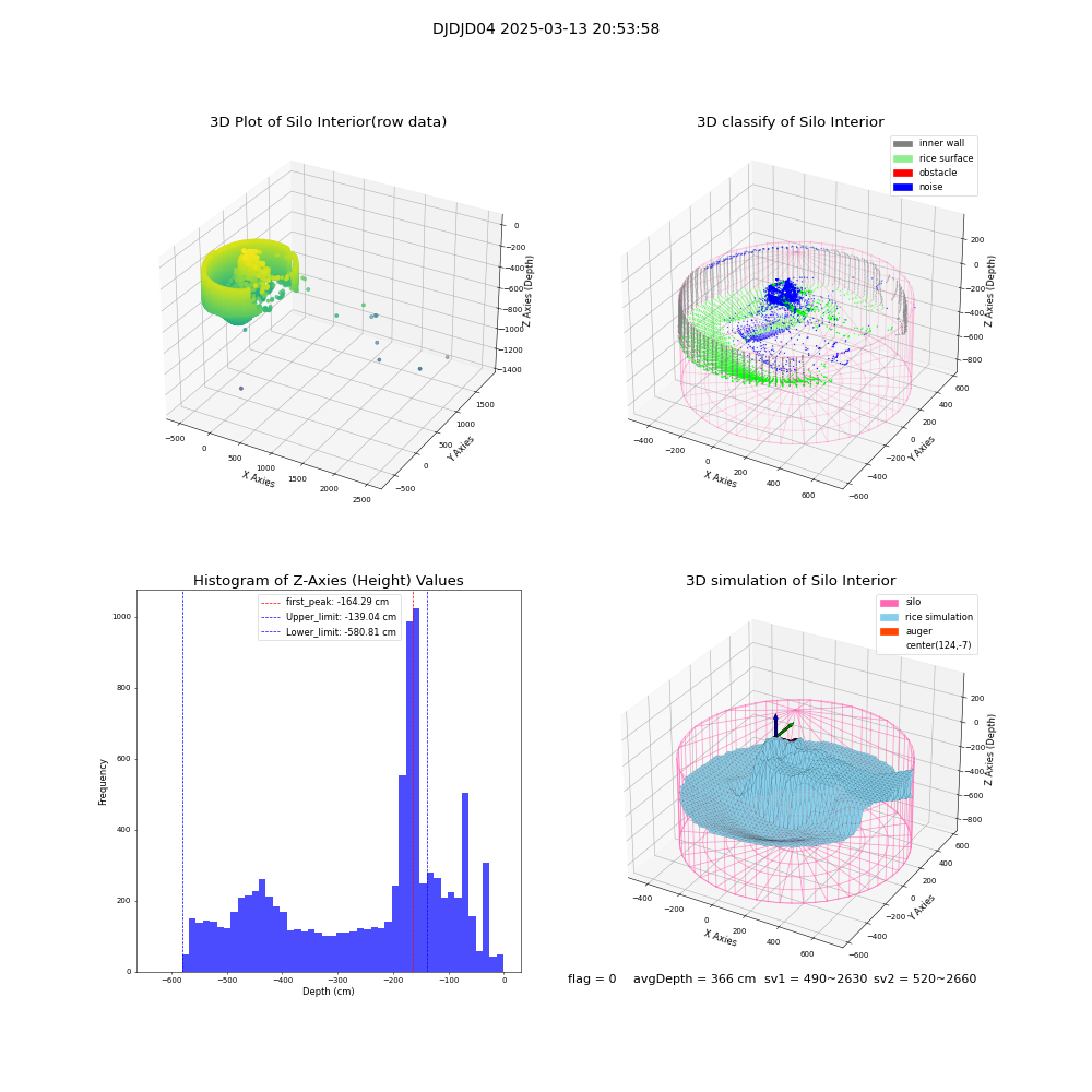 lidar visual vms_img