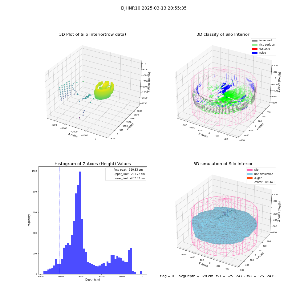 lidar visual vms_img