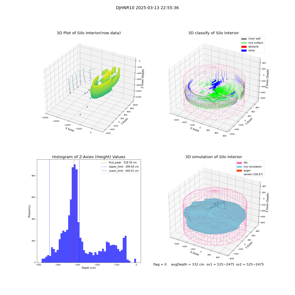 lidar visual vms_img