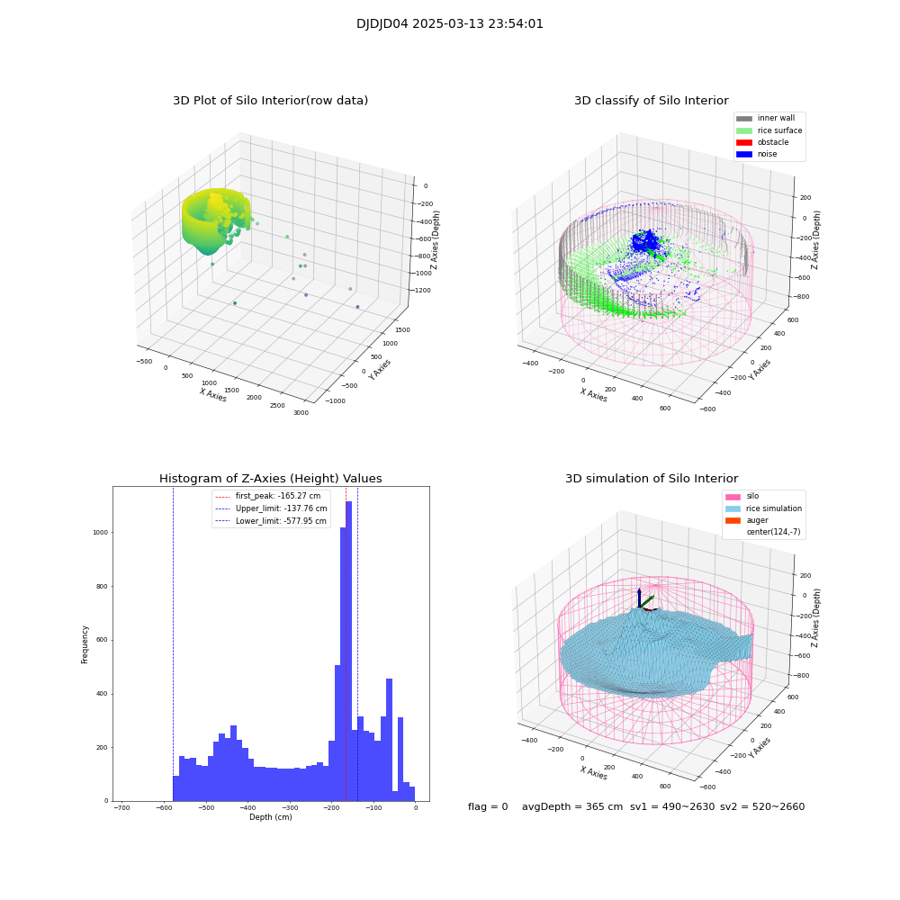 lidar visual vms_img