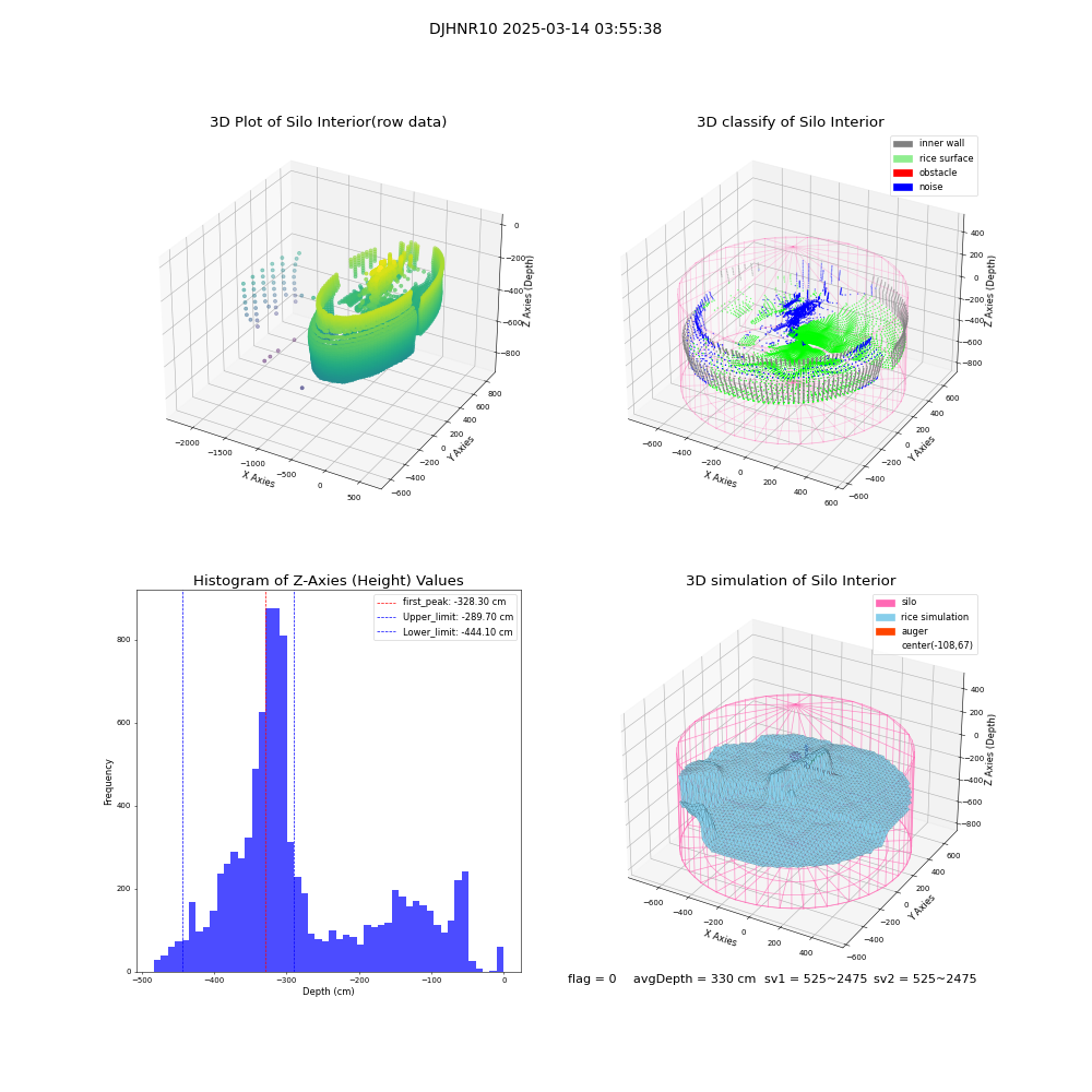 lidar visual vms_img