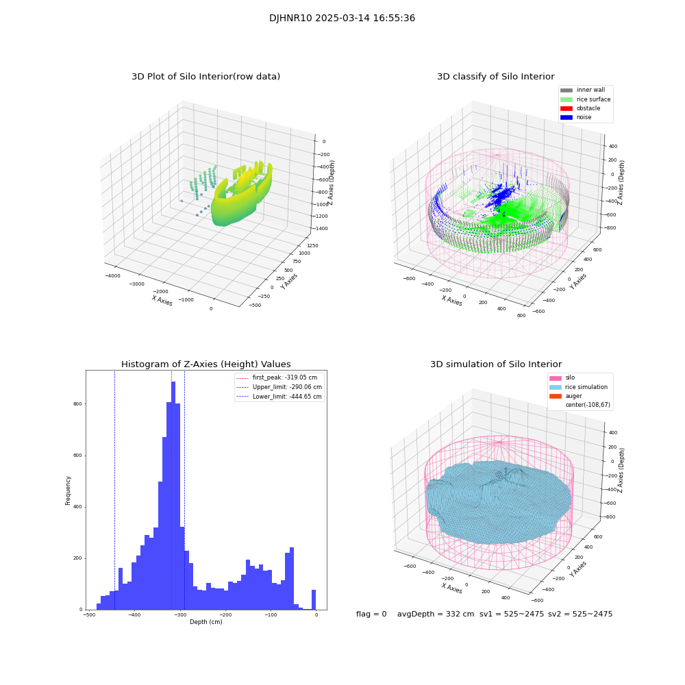 lidar visual vms_img
