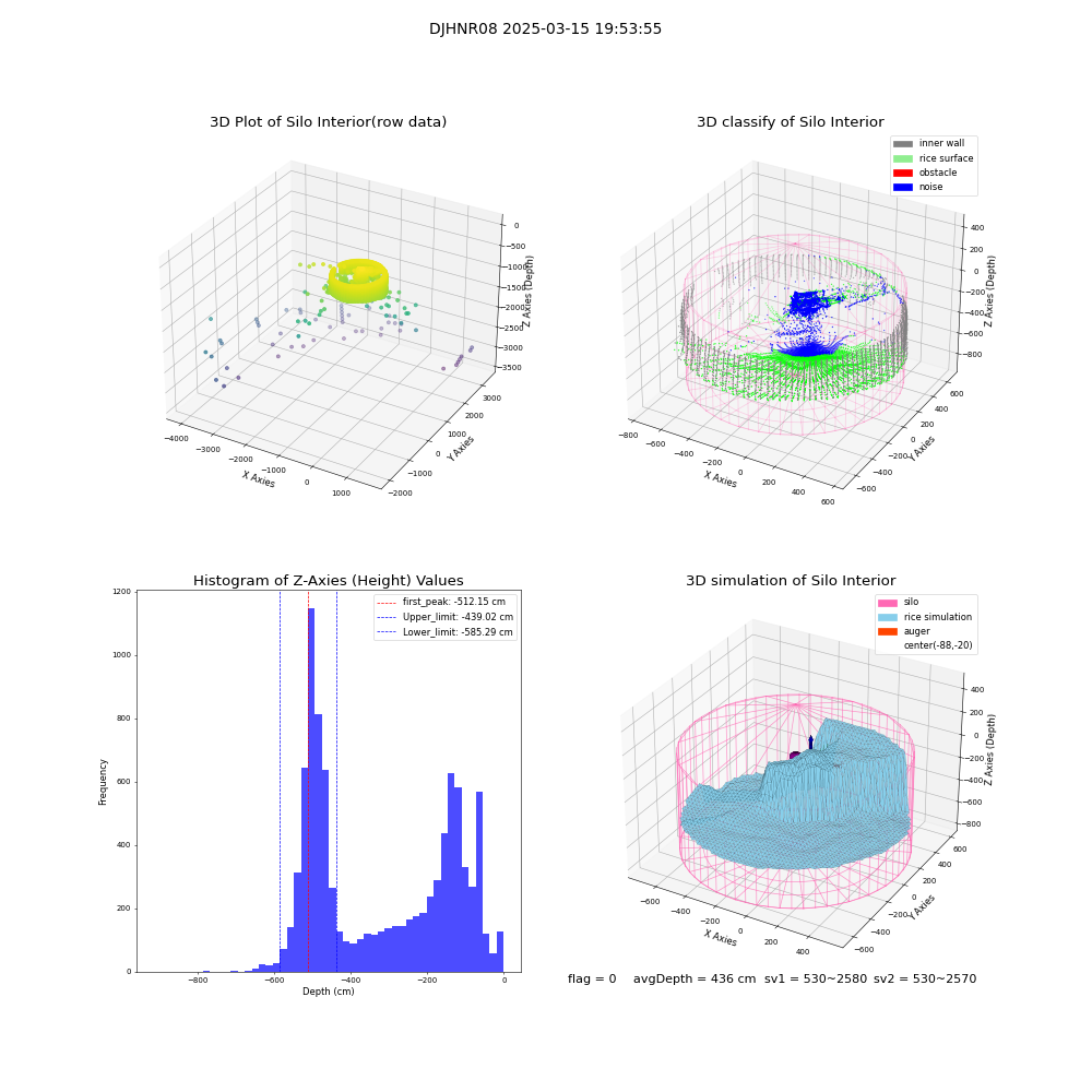 lidar visual vms_img