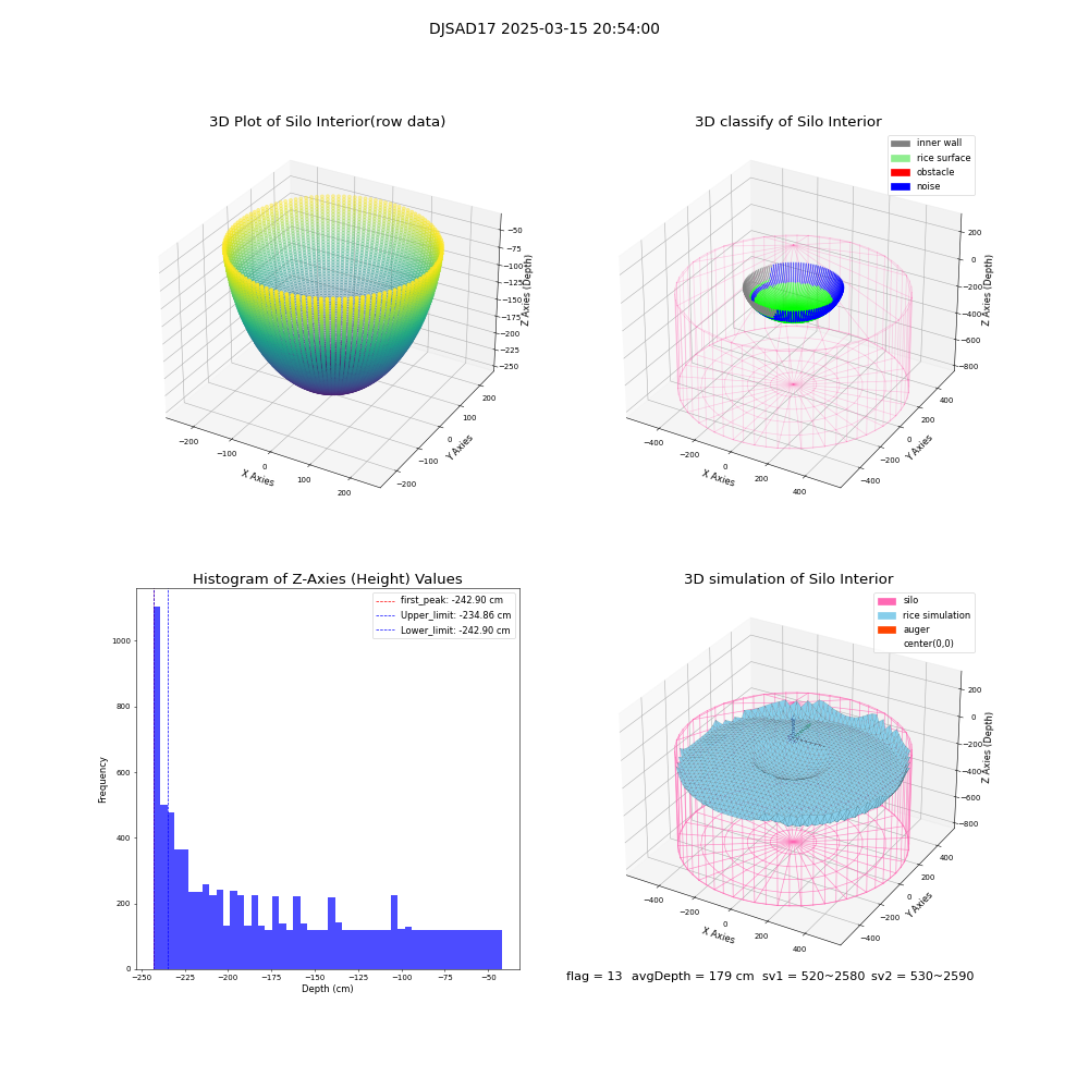 lidar visual vms_img
